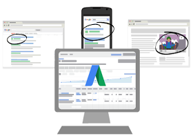 Google AdWords