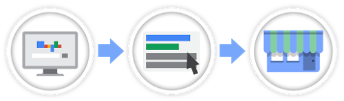 Google AdWords
